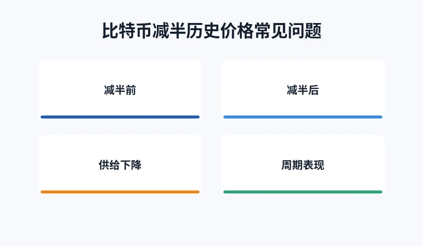 减半相关常见指标对照